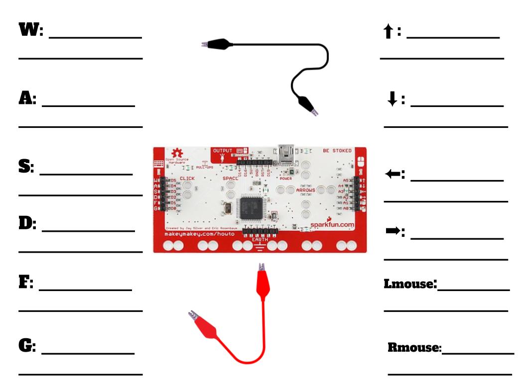 Using Scratch and Makey Makey