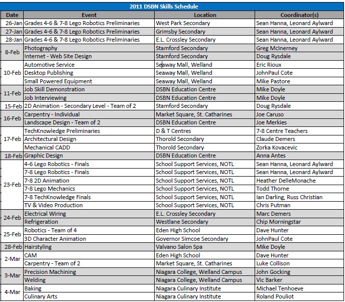 Skills Schedule Skills Schedule